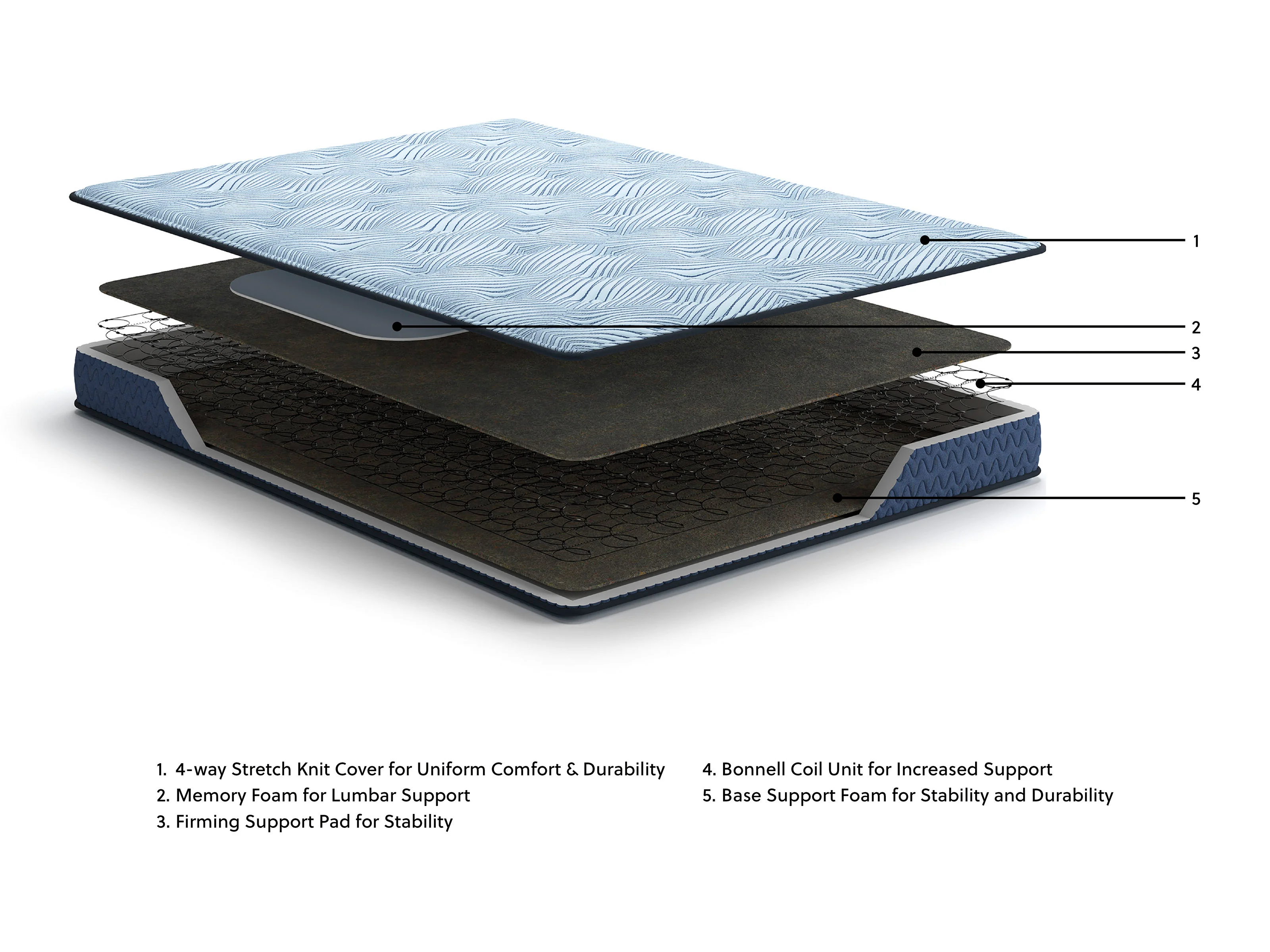 Ashley Peak 2.0 8 Inch Innerspring Mattress - Image 22