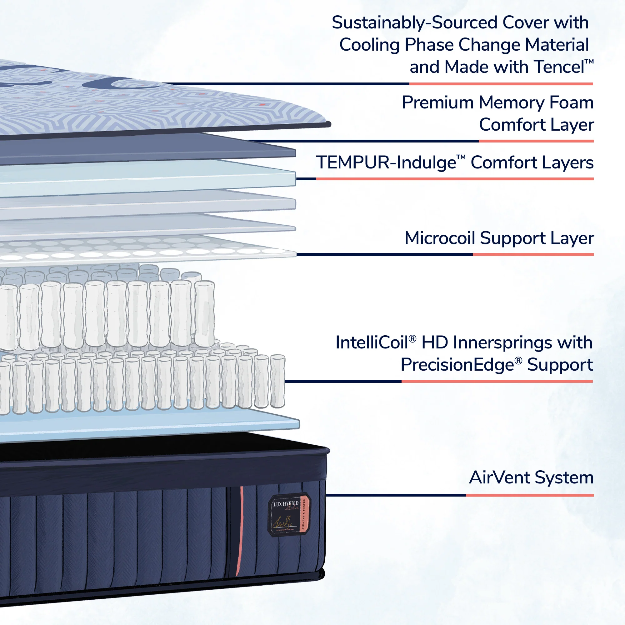 Lux Hybrid Elite Firm Mattress - Image 15