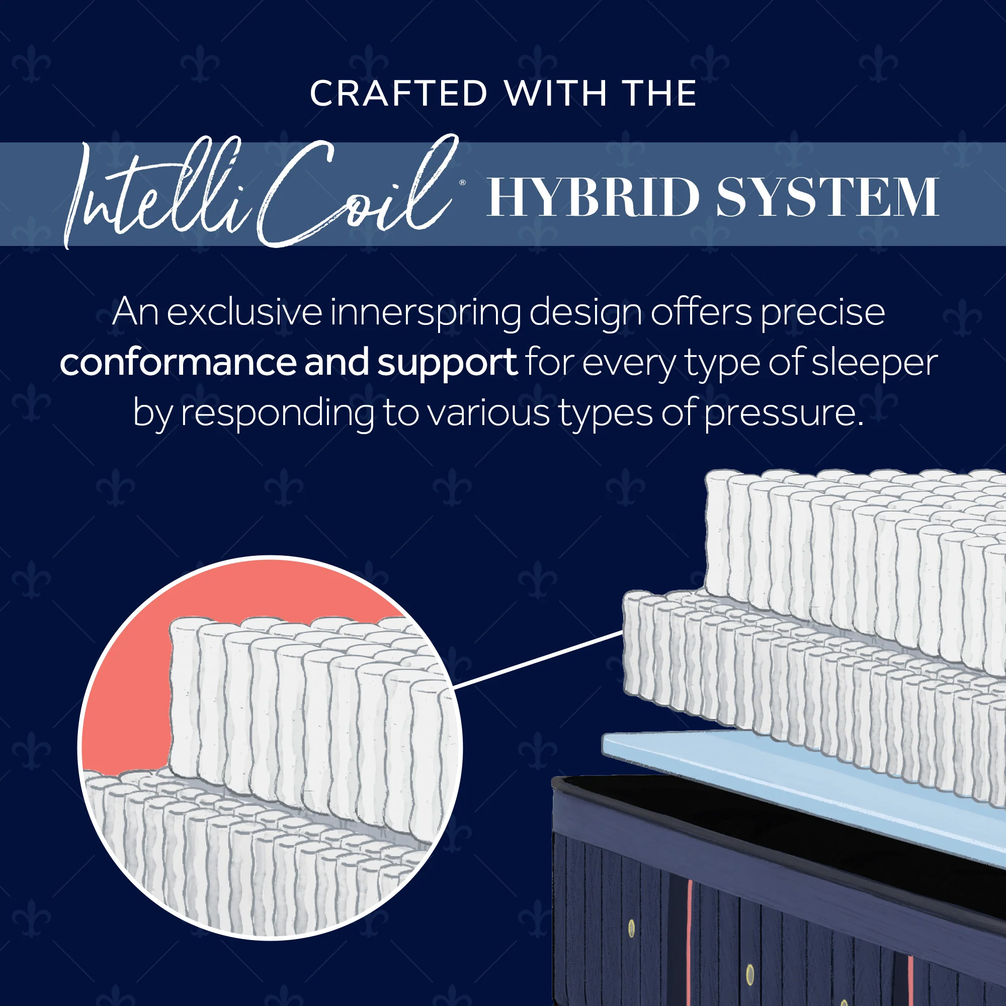 Lux Hybrid Elite Firm Mattress - Image 28