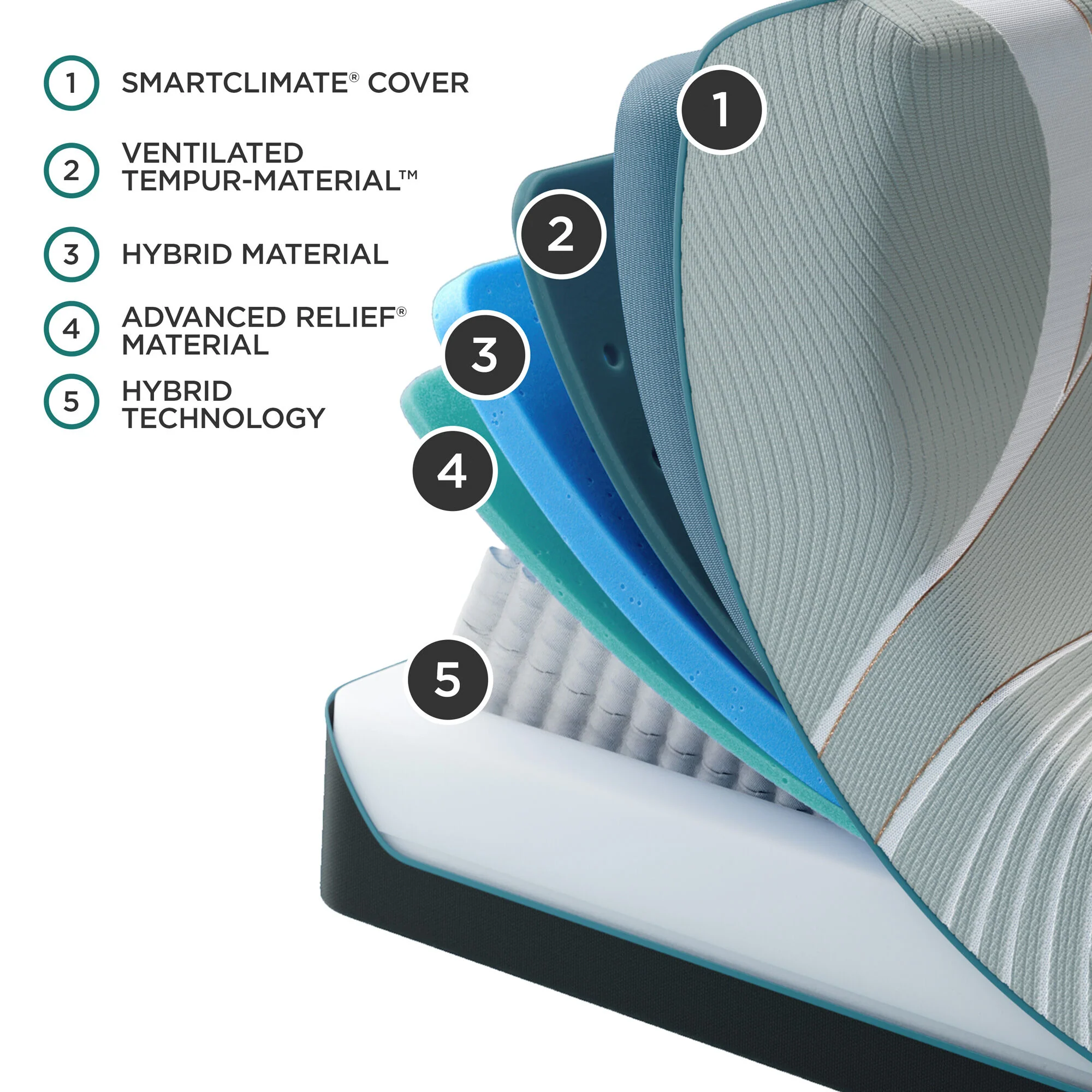 Tempur-Pedic TEMPUR-LUXEAdapt 2 Medium Hybrid Mattress - Image 20