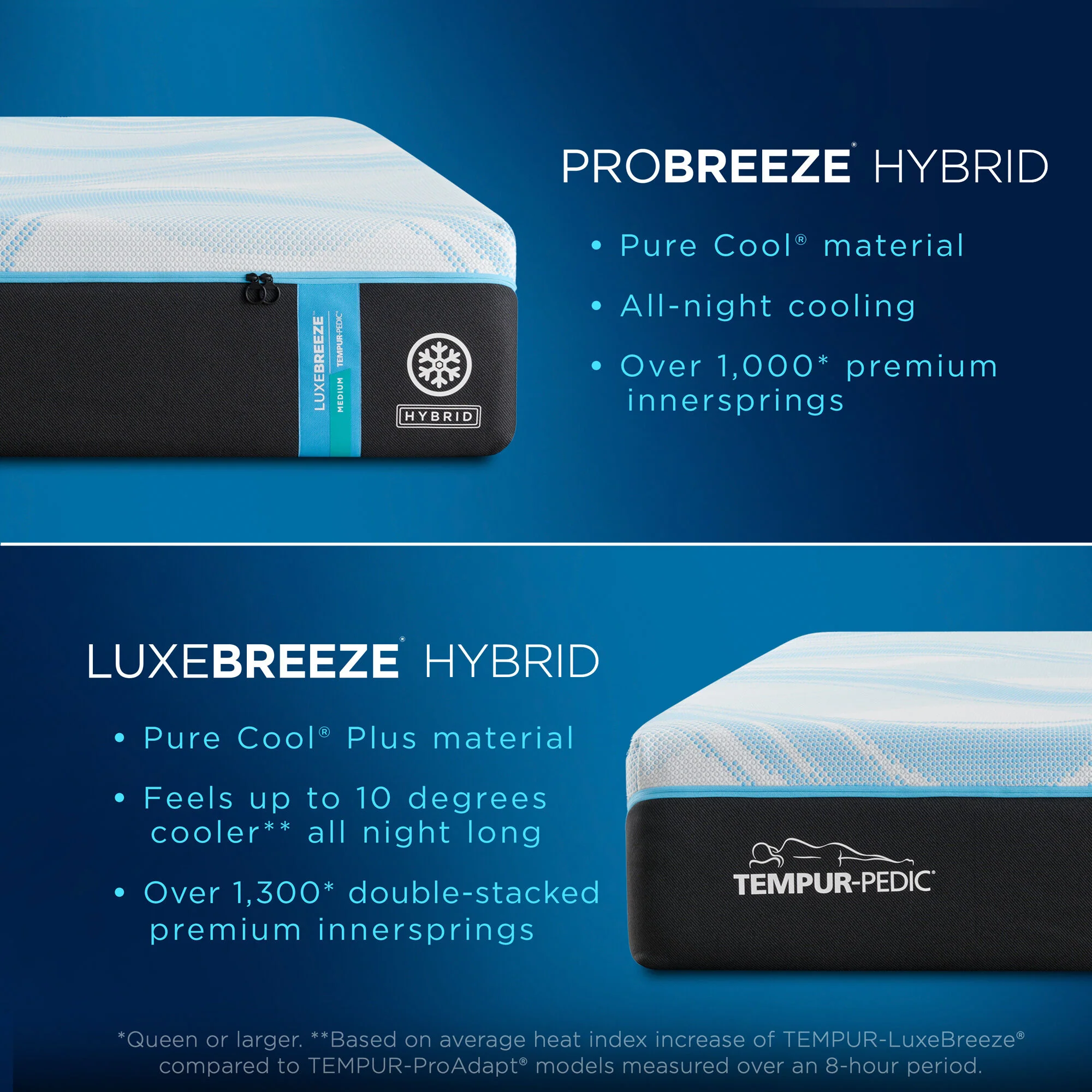 Tempur-Pedic TEMPUR-Luxe Breeze 2 Medium Hybrid Mattress - Image 18