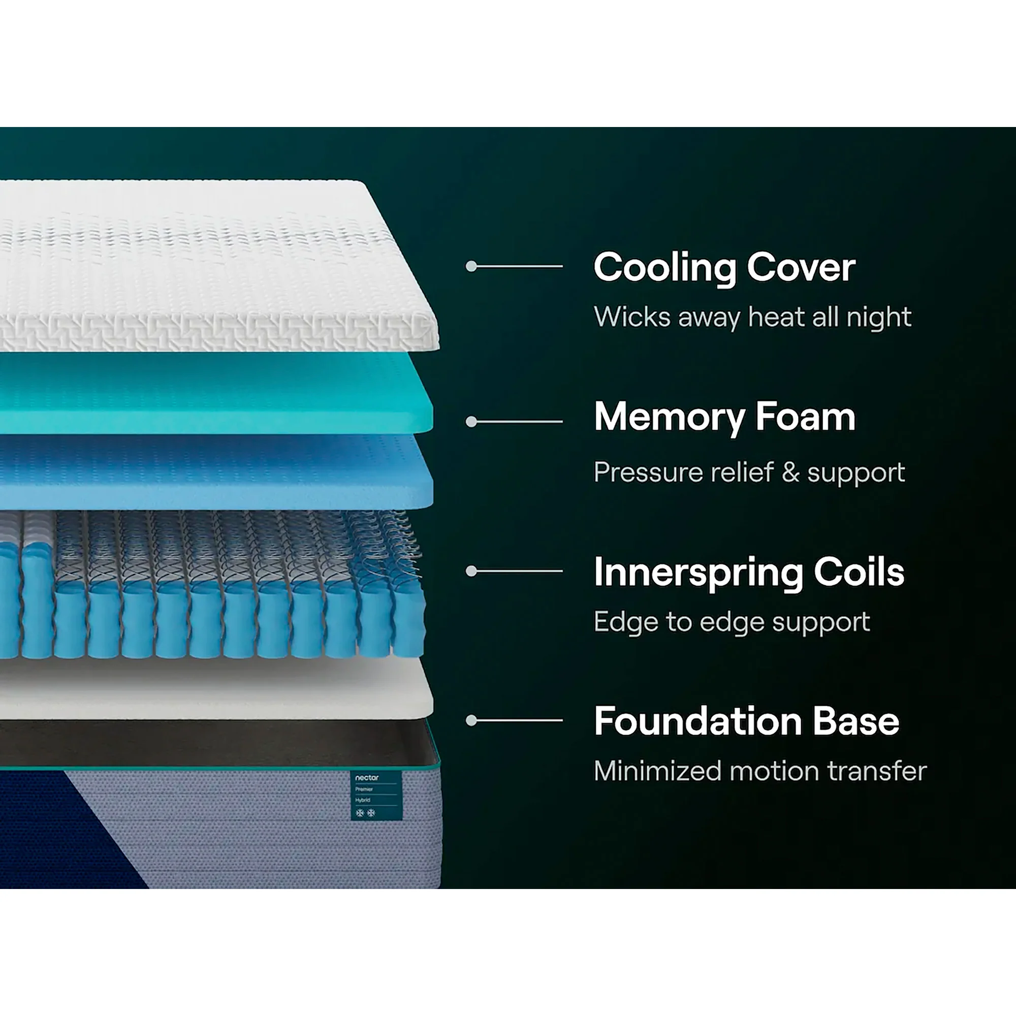 Nectar Premier Hybrid Mattress - Image 22