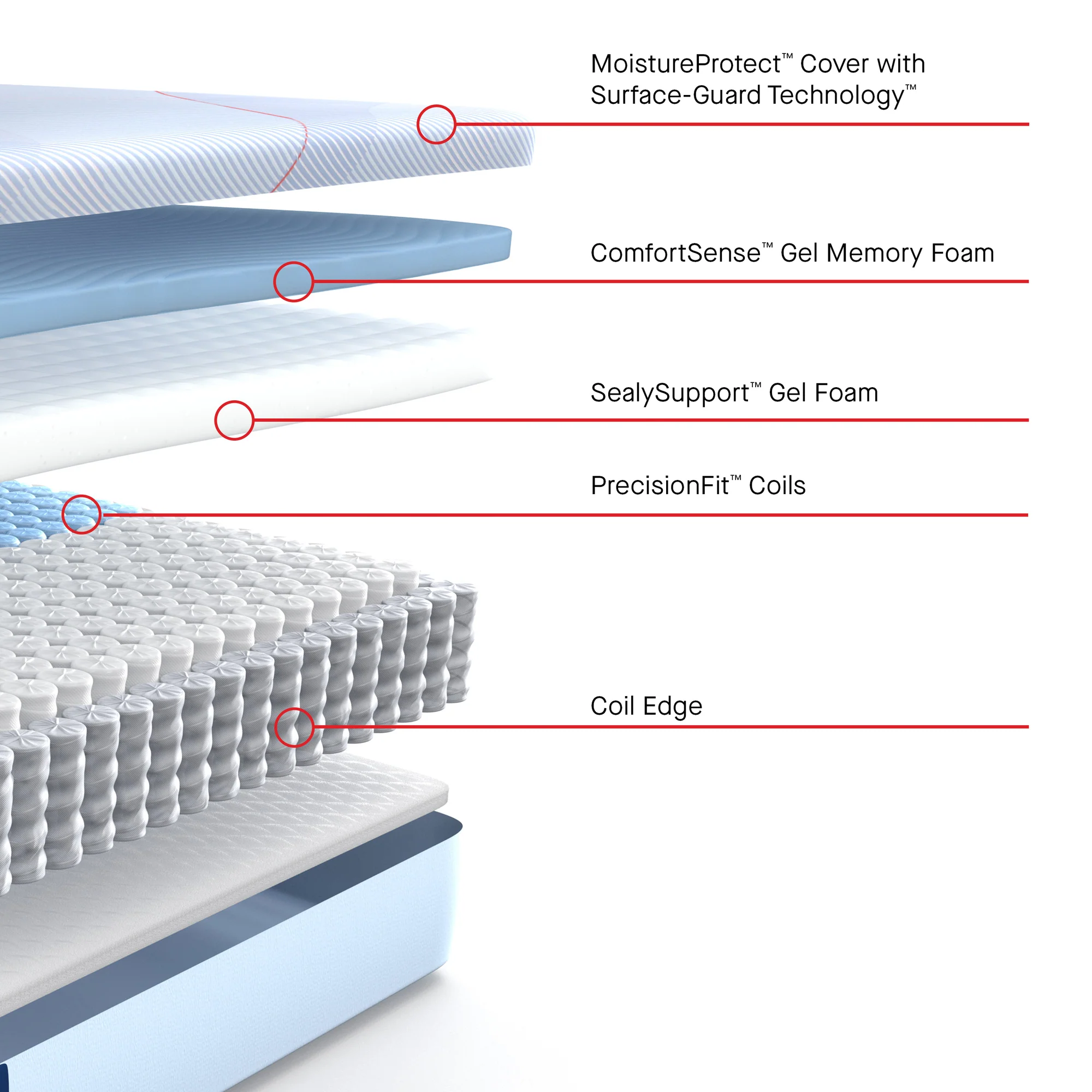 Sealy Posturepedic Dallas Firm Hybrid Mattress - Image 34
