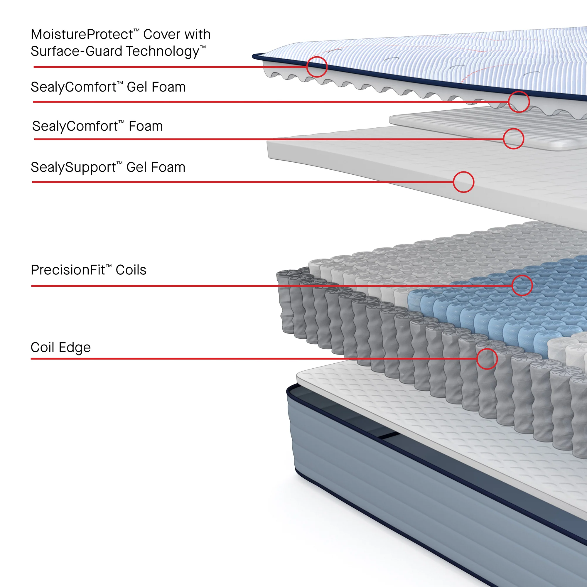 Sealy Posturepedic Dallas Firm Tight Top Mattress - Image 41