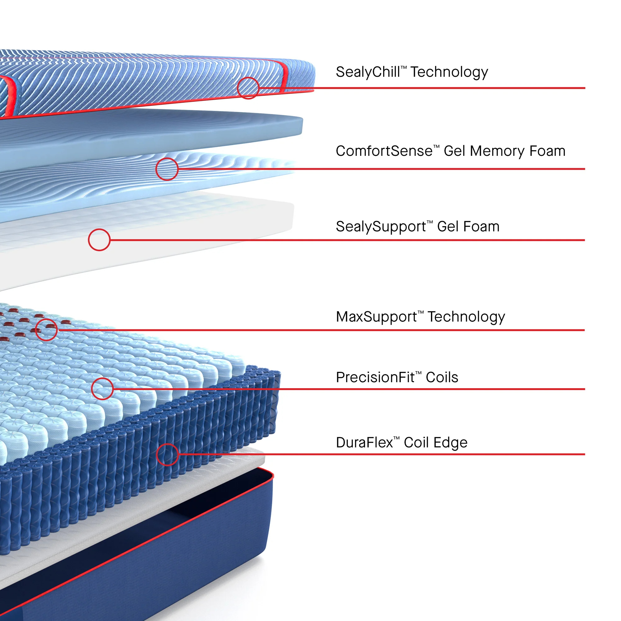 Sealy Posturepedic Elite Brenham II Firm Hybrid Mattress - Image 45