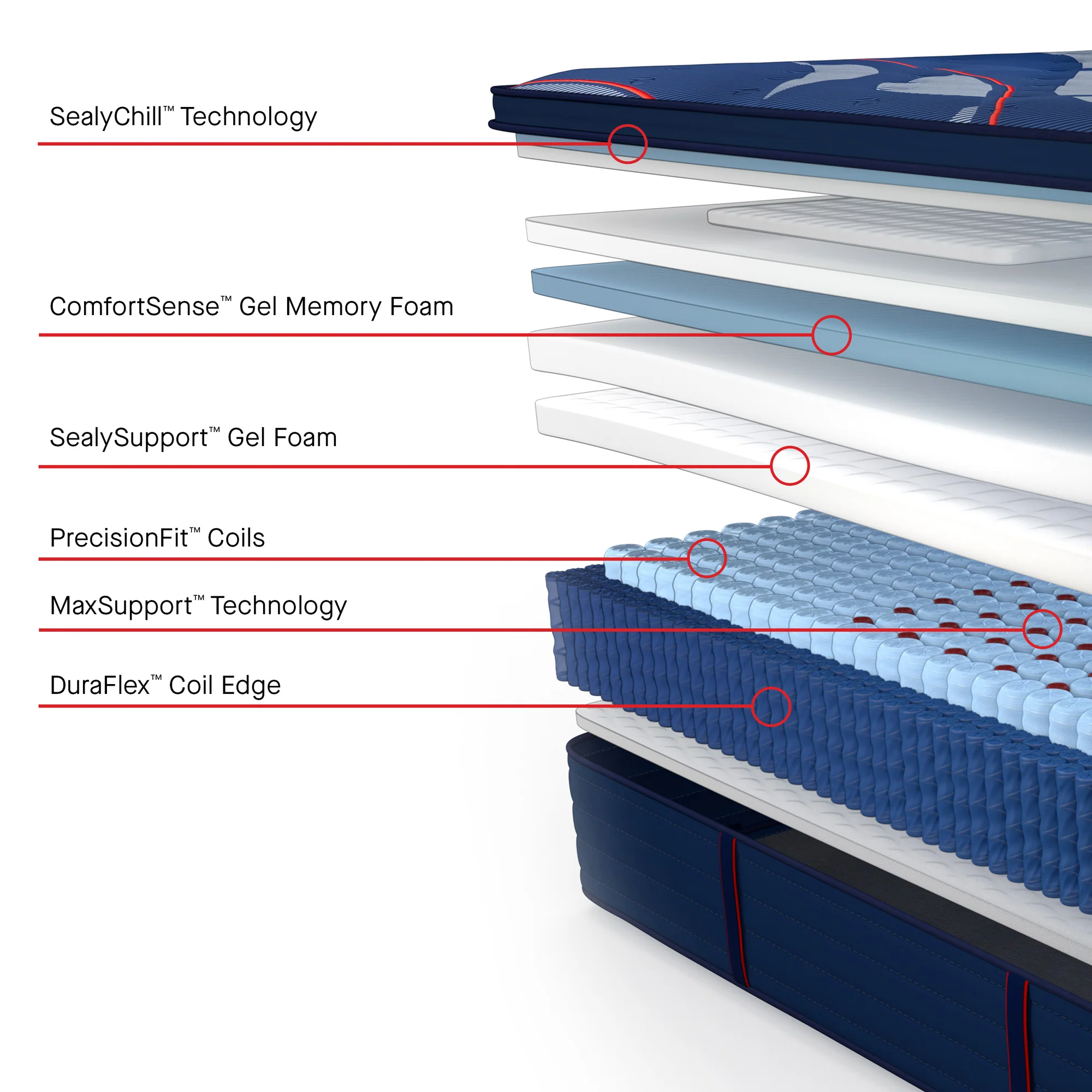 Sealy Posturepedic Elite Brenham II Medium Pillowtop Mattress - Image 4