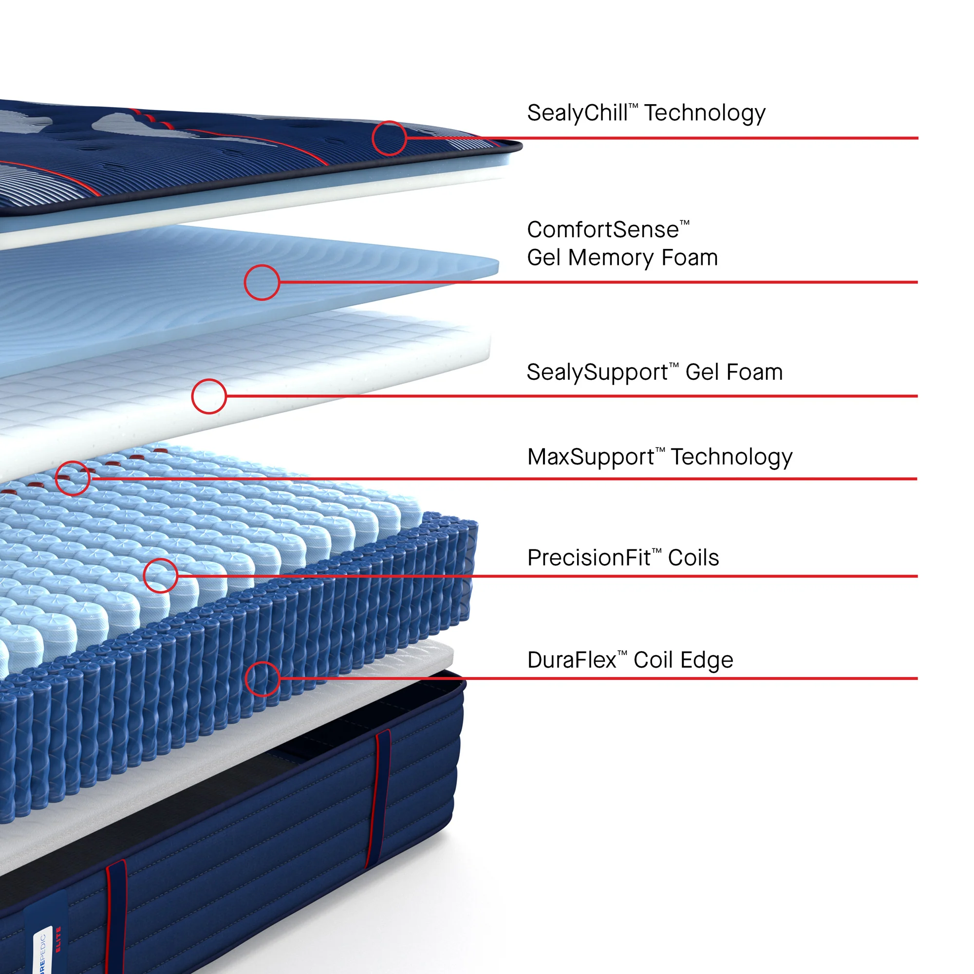 Sealy Posturepedic Elite Brenham II Medium Tight Top Mattress - Image 32