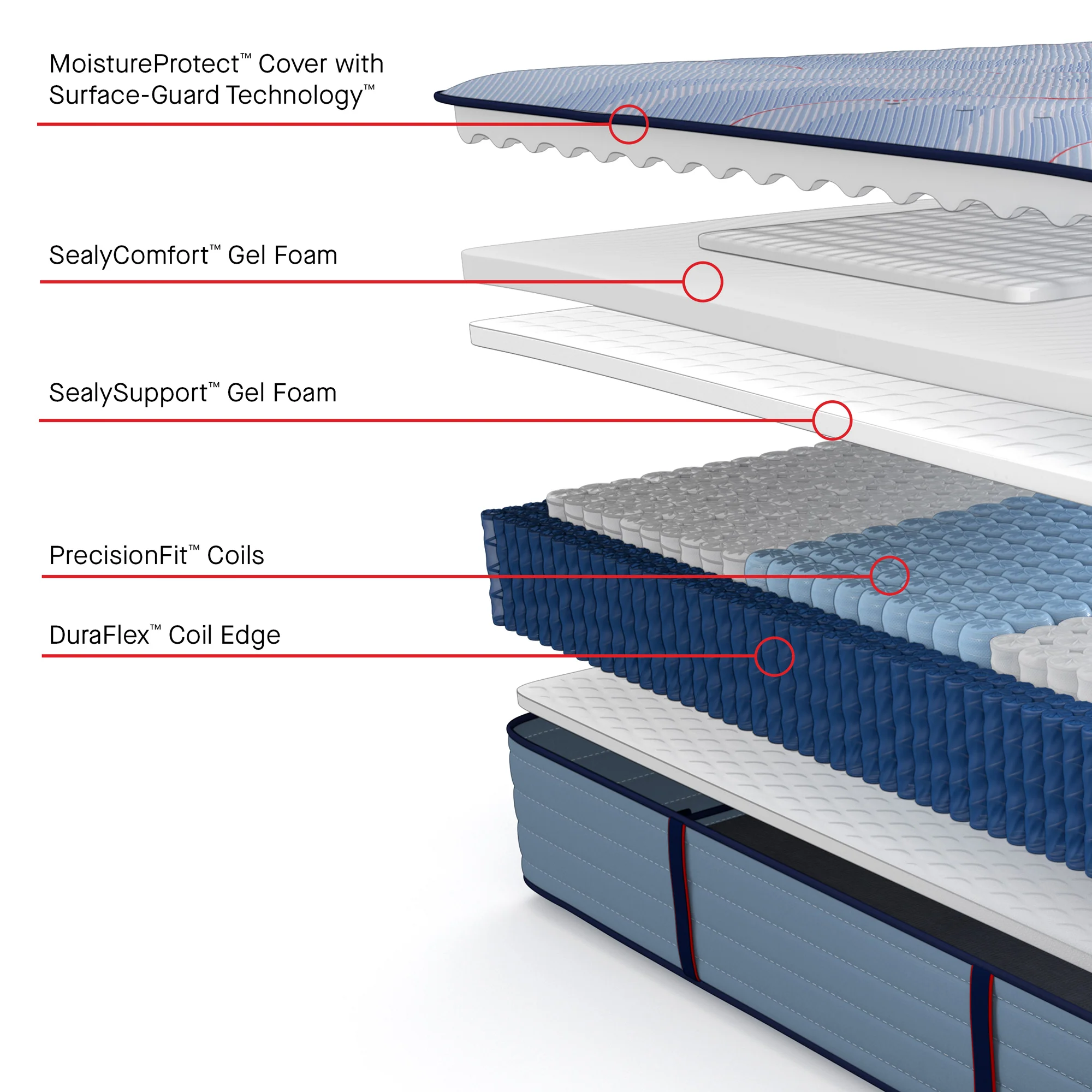Sealy Posturepedic Plus Hagerstown Ultra Firm Tight Top Mattress - Image 55