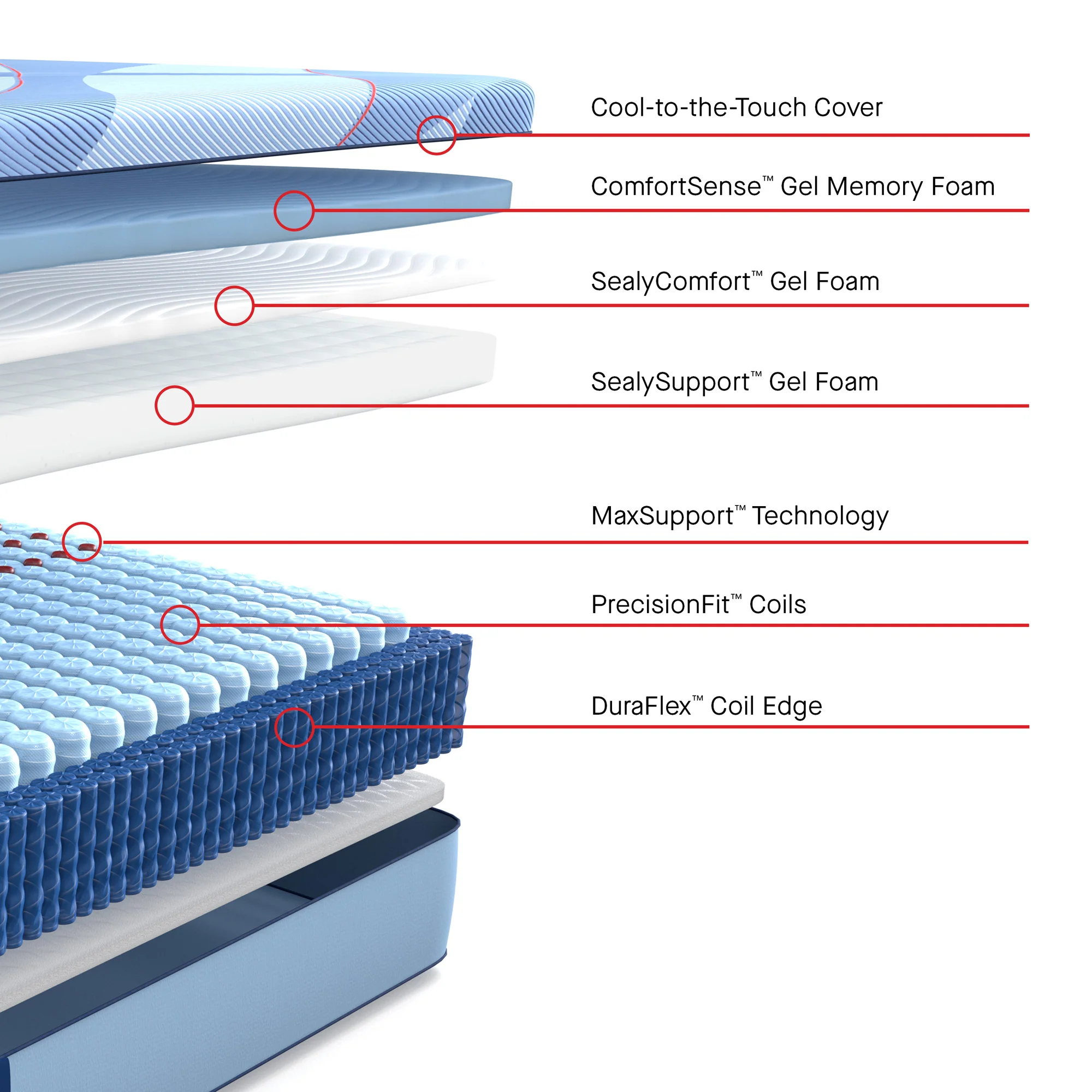Sealy Posturepedic Pro Indianapolis Firm Hybrid Mattress - Image 32