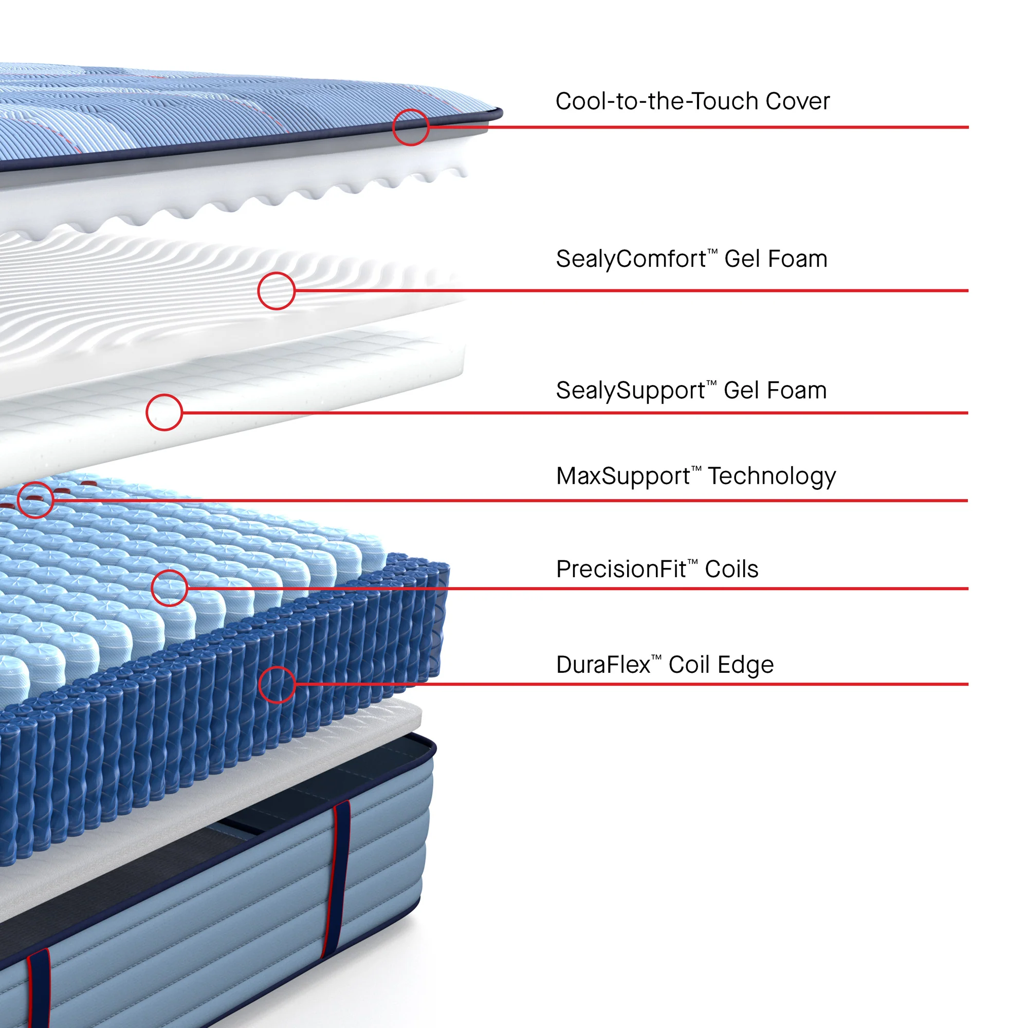 Sealy Posturepedic Pro Indianapolis Firm Tight Top Mattress - Image 46