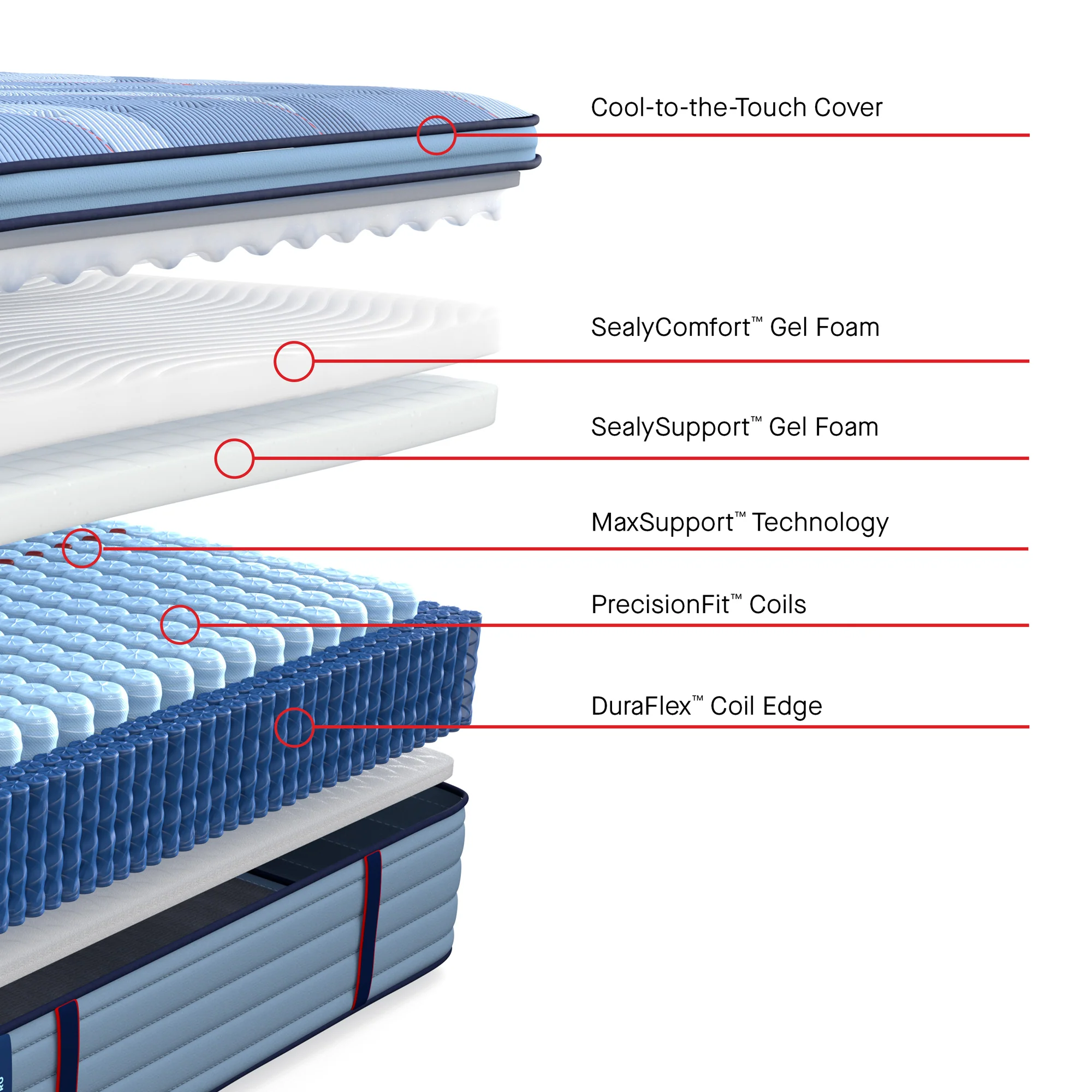 Sealy Posturepedic Pro Indianapolis Soft Pillowtop Mattress - Image 18