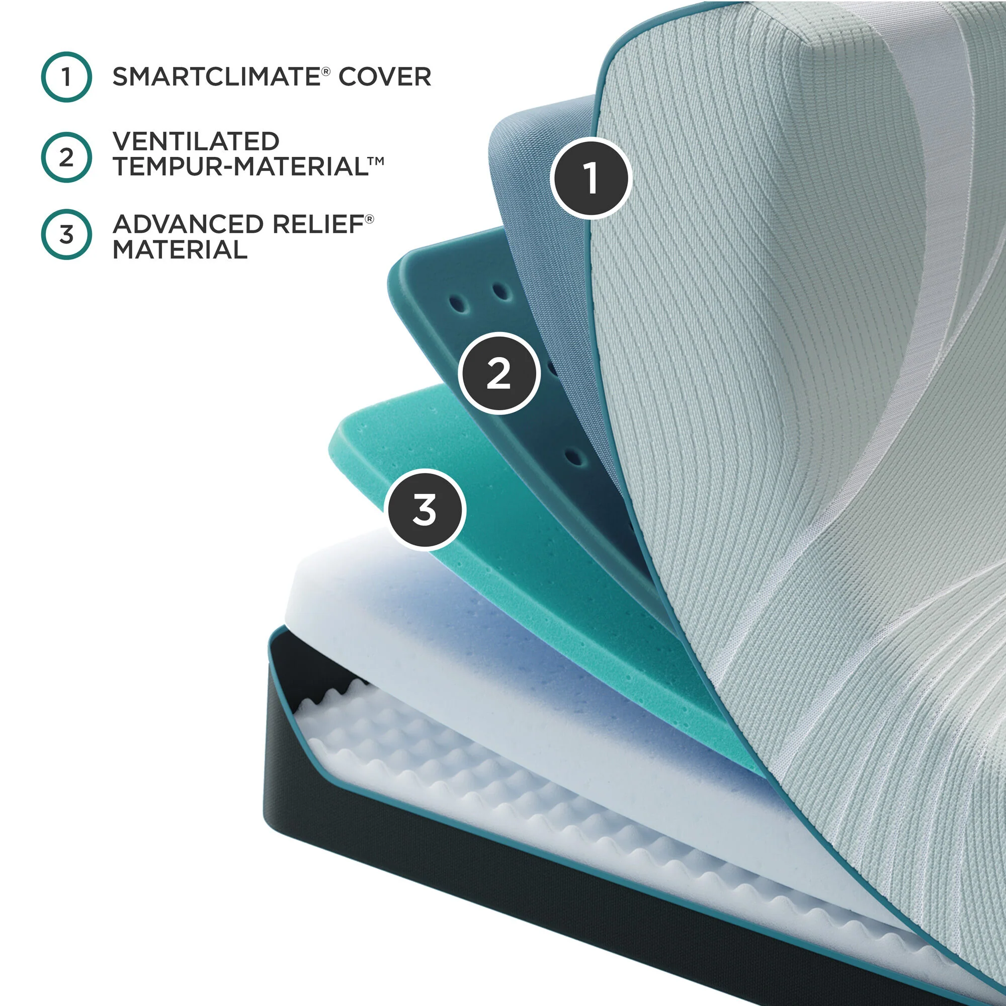 Tempur-Pedic TEMPUR-PROAdapt 2 Soft Mattress - Image 13