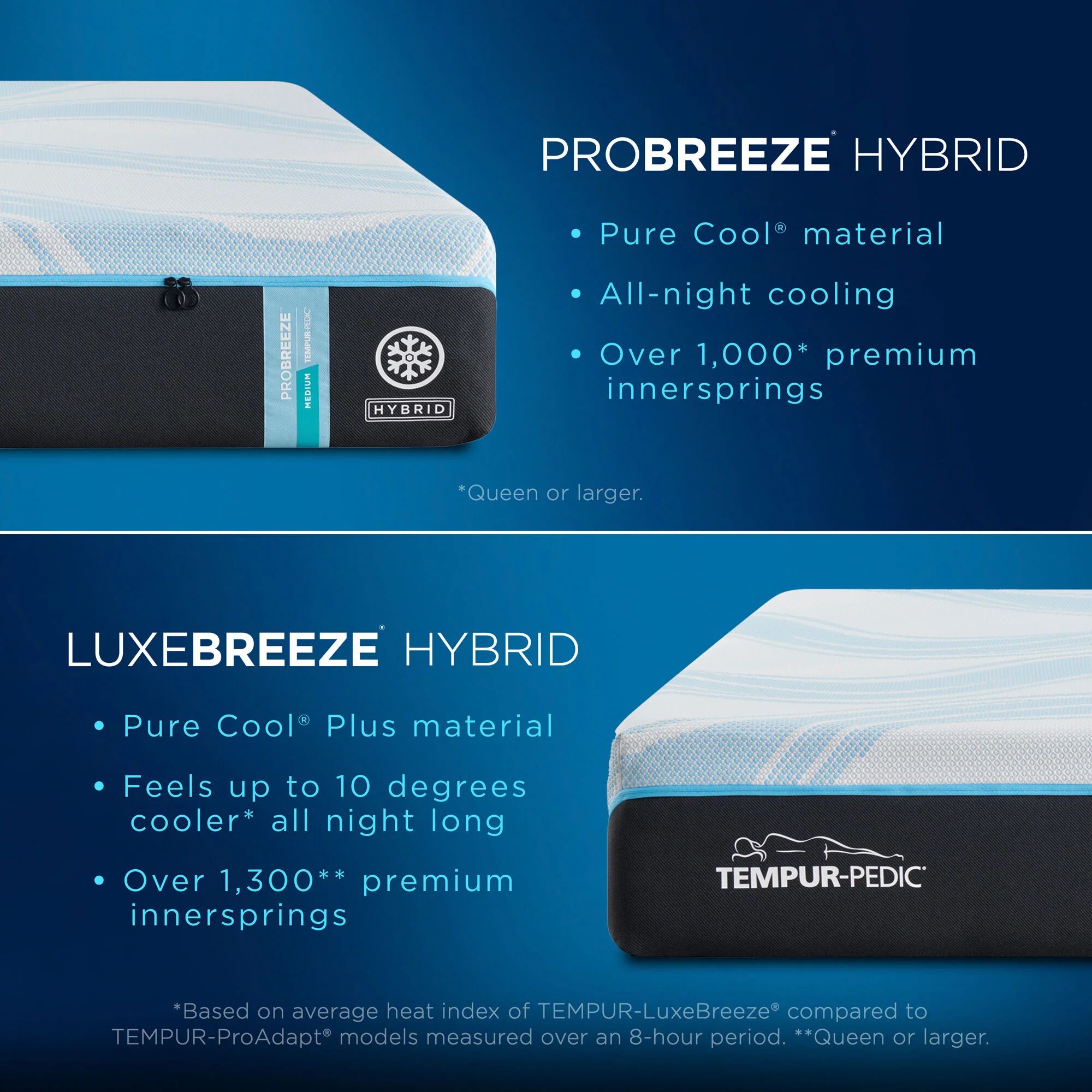 Tempur-Pedic TEMPUR-PRObreeze 2 Medium Hybrid Mattress - Image 8