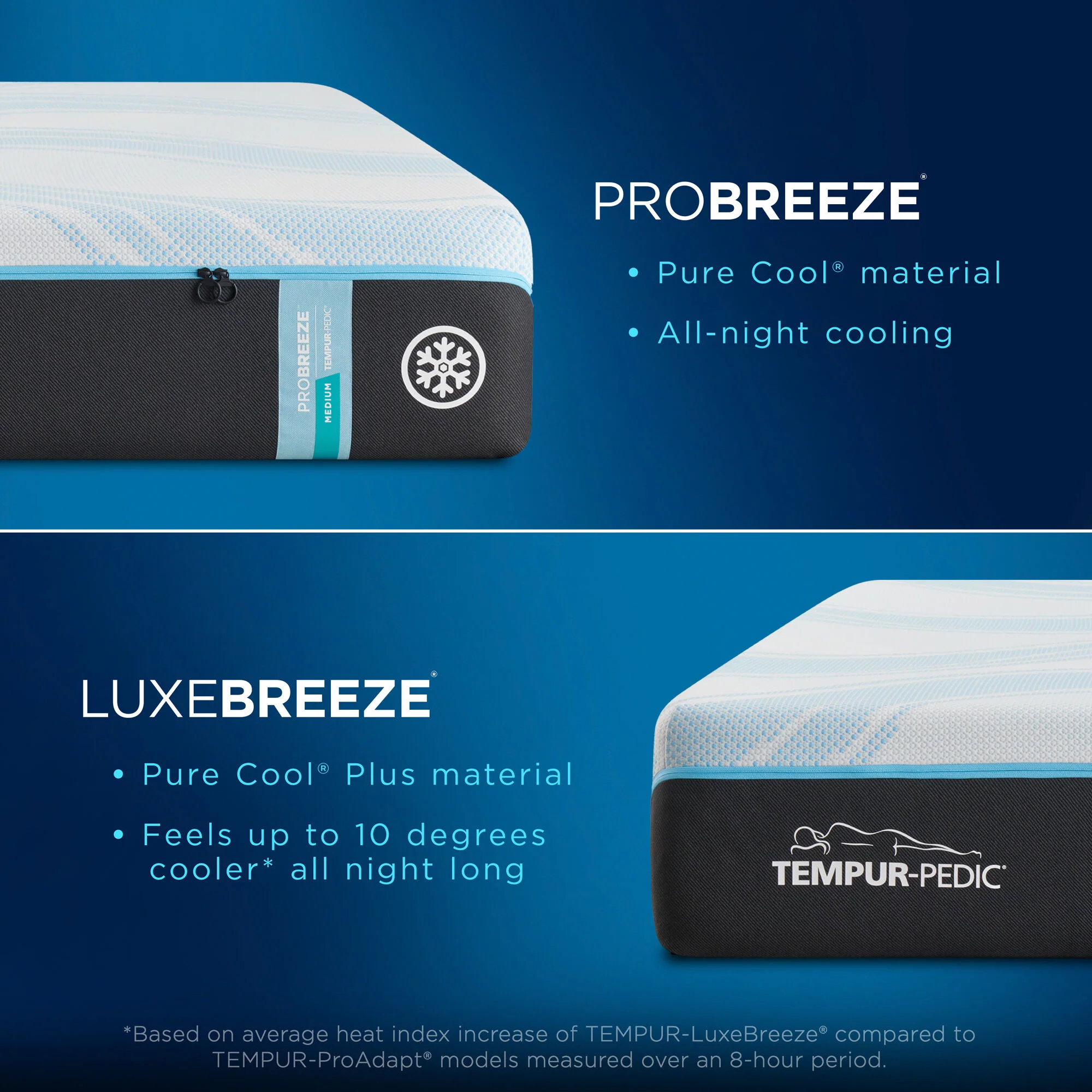 Tempur-Pedic TEMPUR-PRObreeze 2 Medium Mattress - Image 24