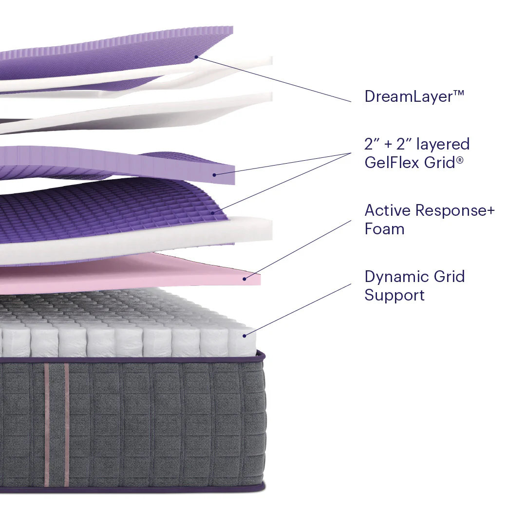 Purple RejuvenatePremier Mattress - Image 22