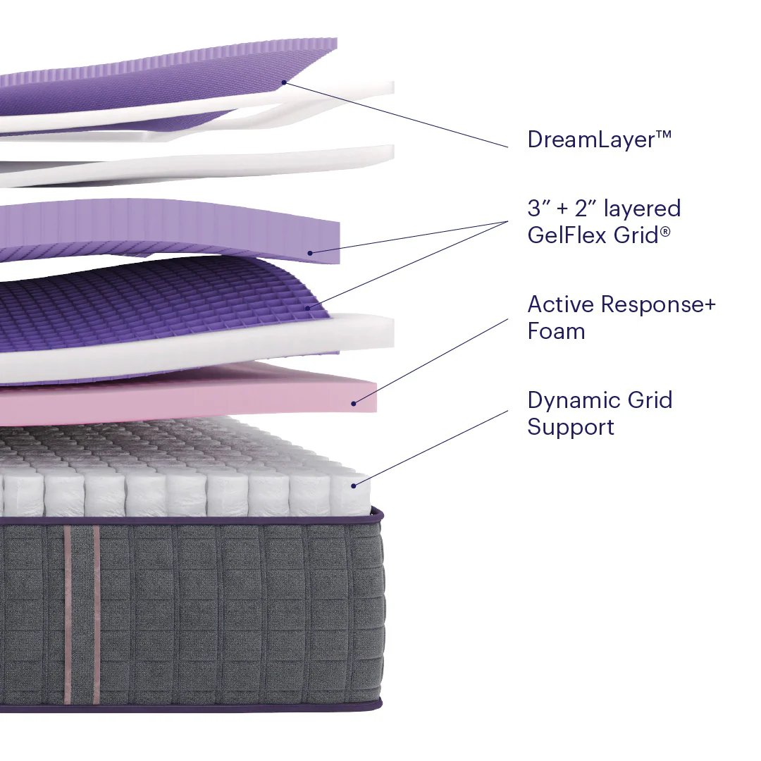 Purple RejuvenateUltimate Mattress - Image 10