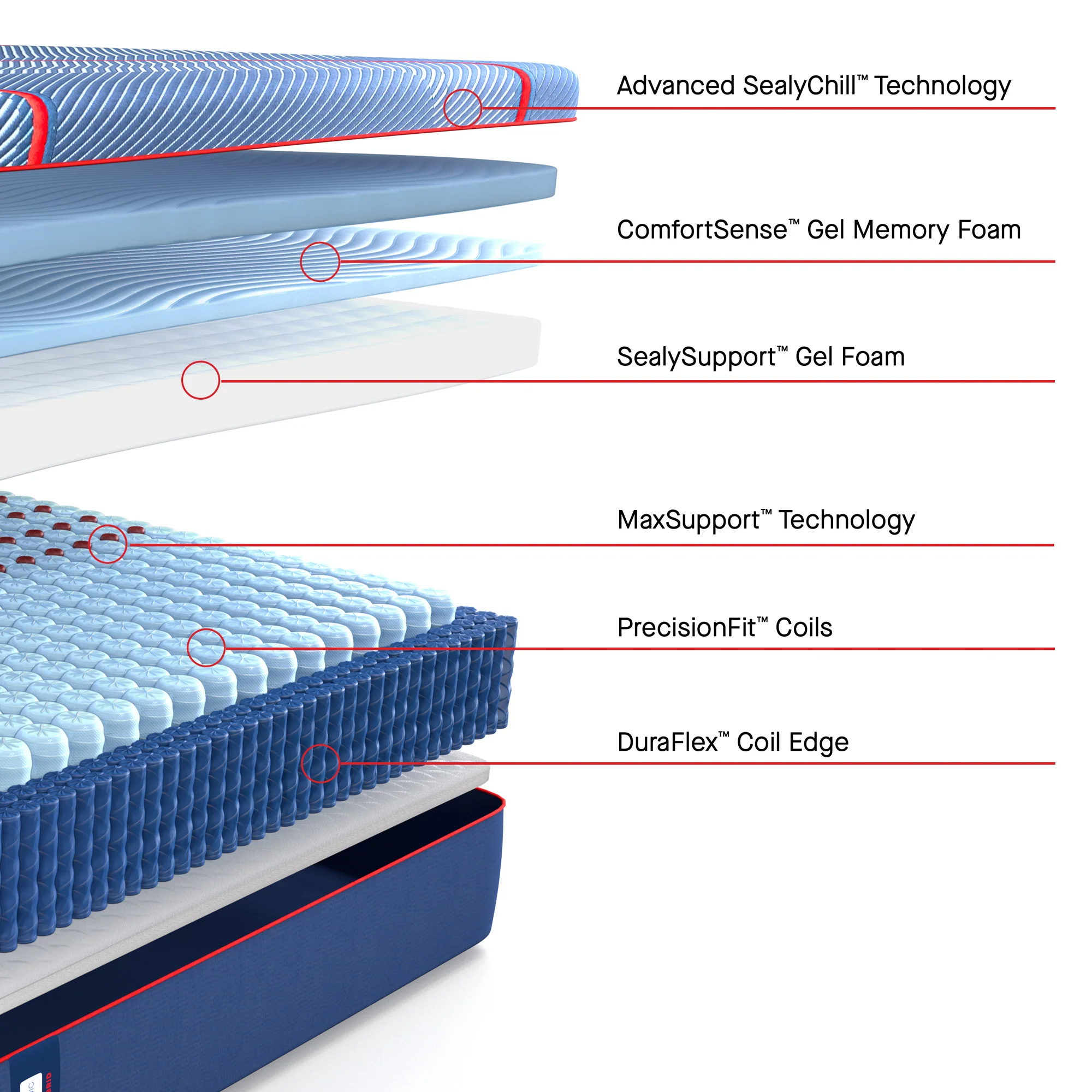 Sealy Posturepedic Elite High Point II Firm Hybrid Mattress - Image 4