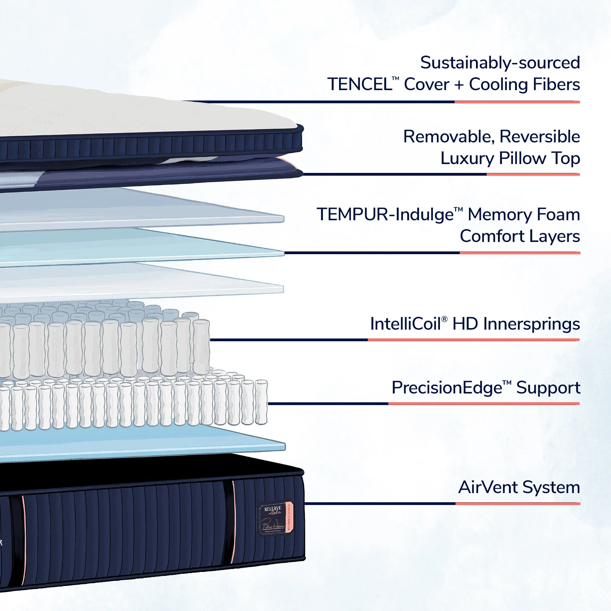 Stearns and Foster Reserve Duet Mattress - Image 22