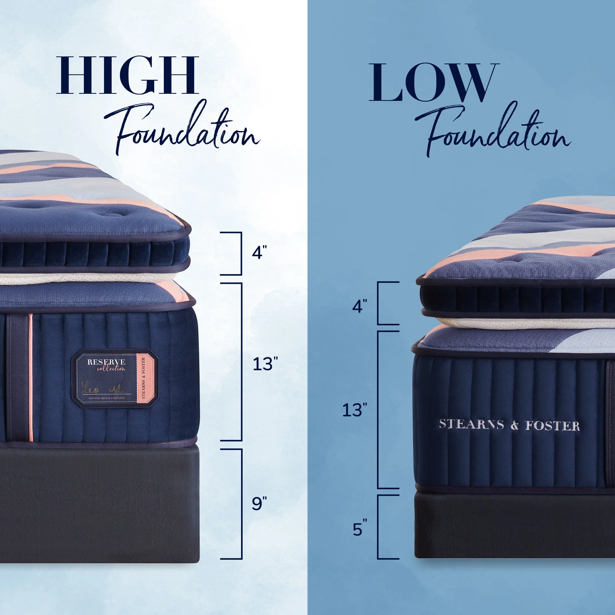 Stearns and Foster Reserve Duet Mattress - Image 23