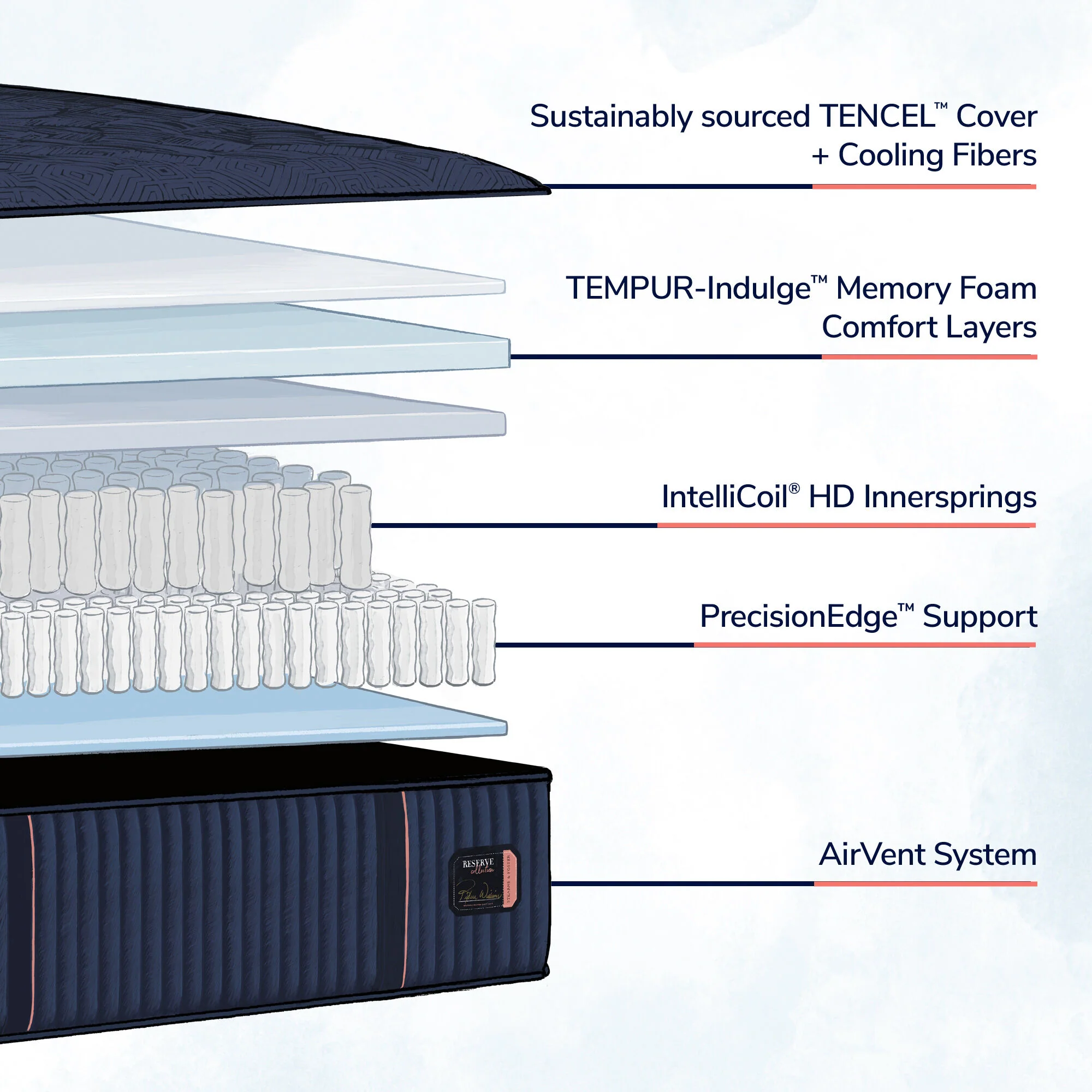 Stearns and Foster Reserve Medium Mattress - Image 5