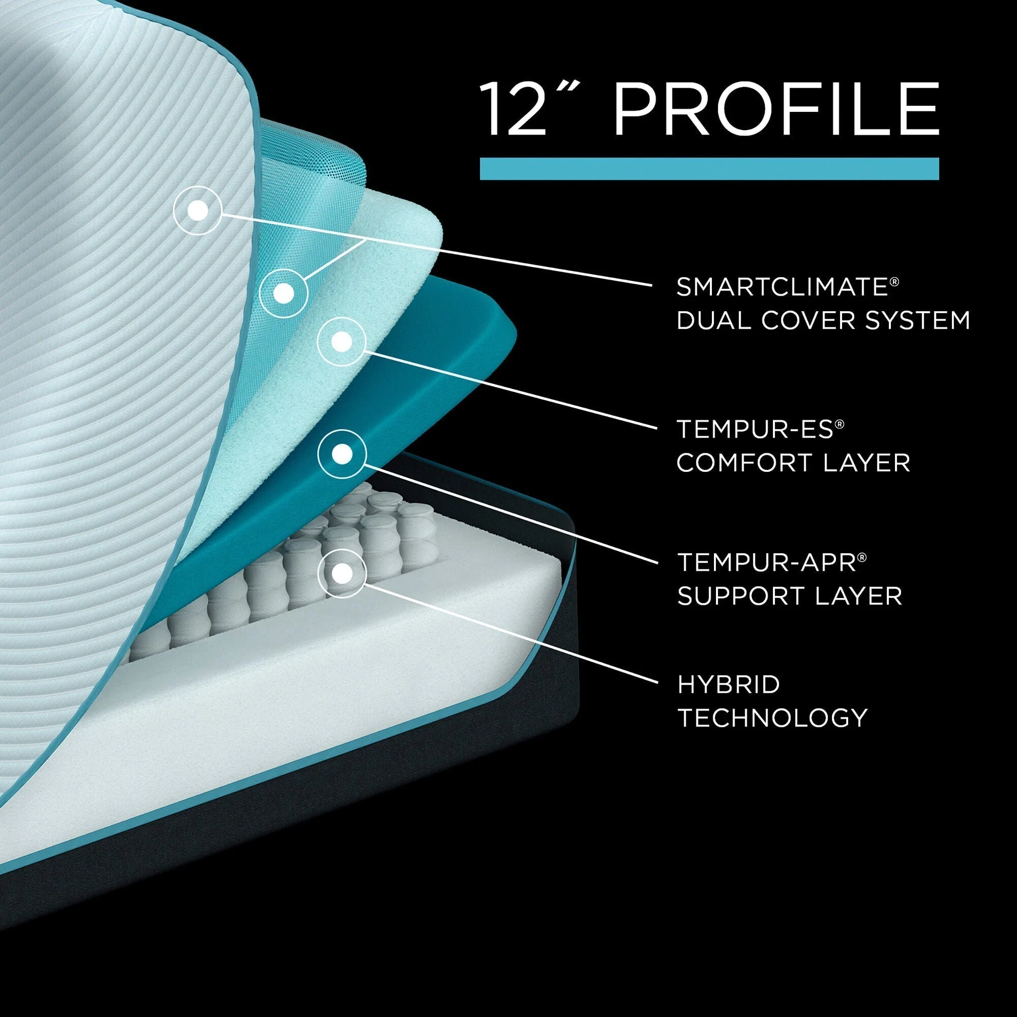 Previous Generation Tempur-Pedic TEMPUR-ProAdapt Medium Hybrid Mattress - Image 2